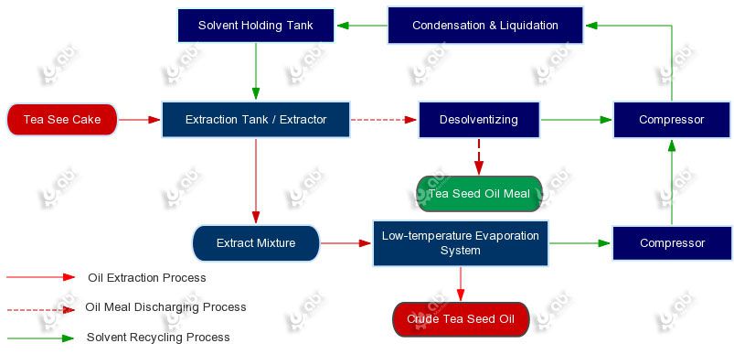 low temperature tea seed oil extraction process