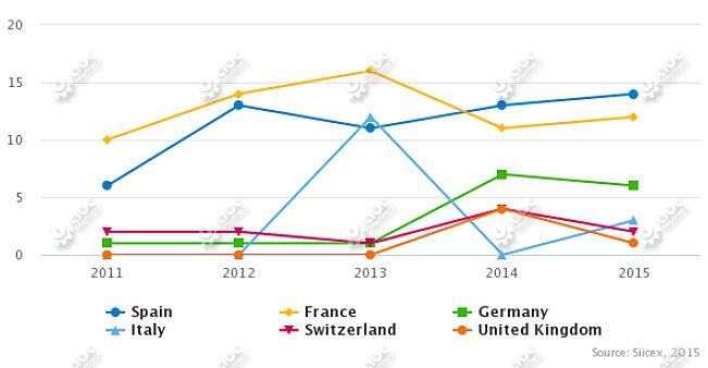 Leading European Importers of Peruvian Sacha Inchi